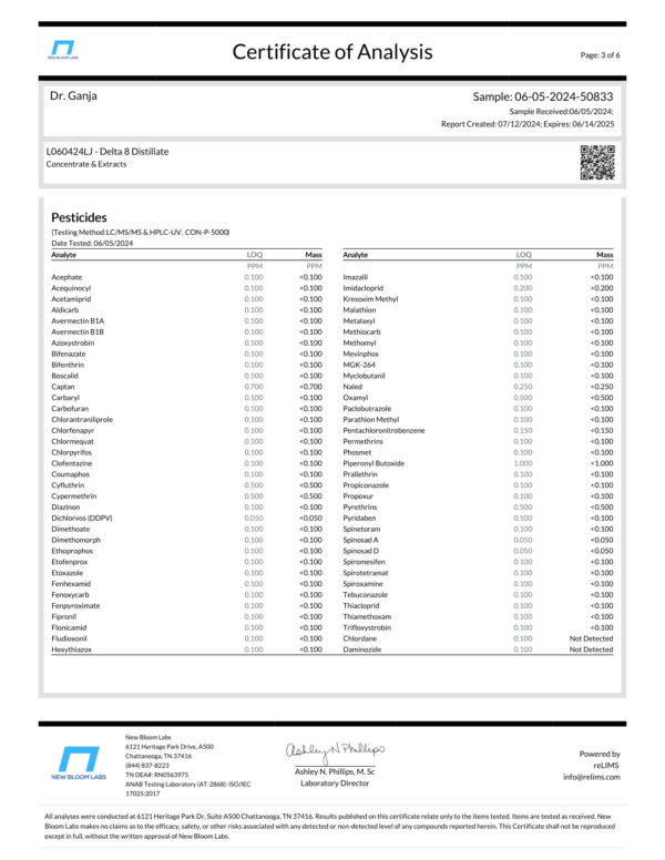 Delta 8 Distillate Pesticides Certificate of Analysis