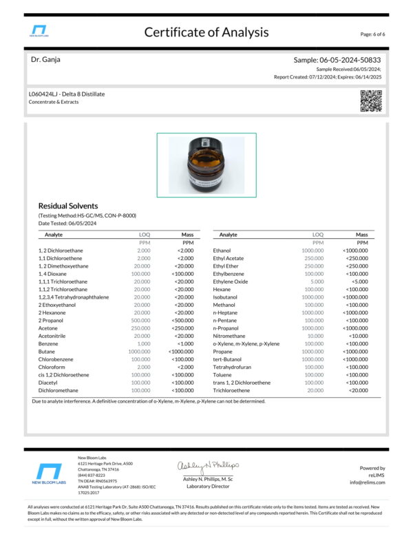 Delta 8 Distillate Residual Solvents Certificate of Analysis