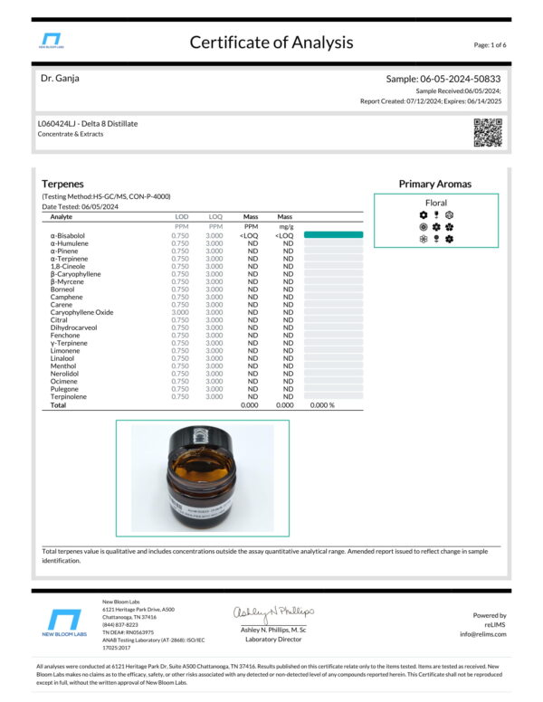 Delta 8 Distillate Terpenes Certificate of Analysis