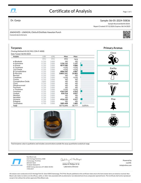 Delta 8 Distillate Hawaiian Punch Terpenes Certificate of Analysis