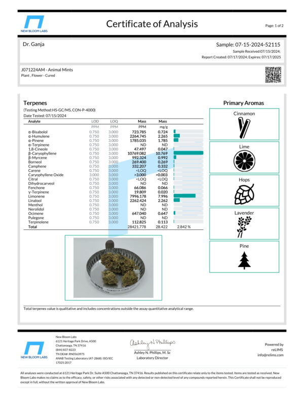 Animal Mints Terpenes Certificate of Analysis