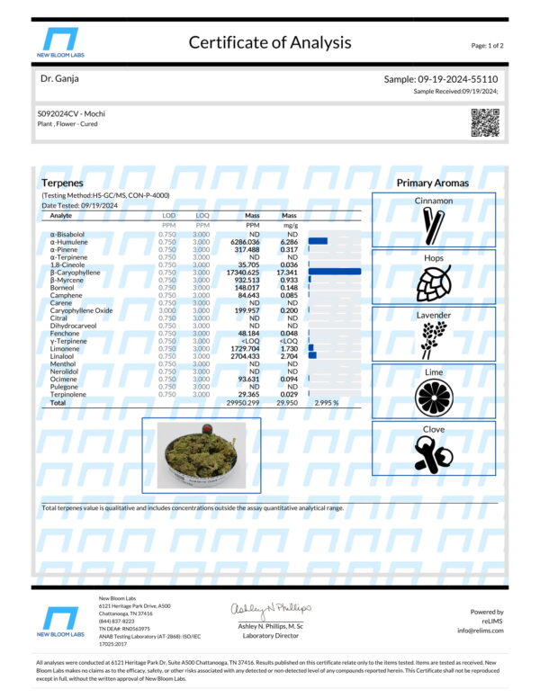 Mochi Terpenes Certificate of Analysis