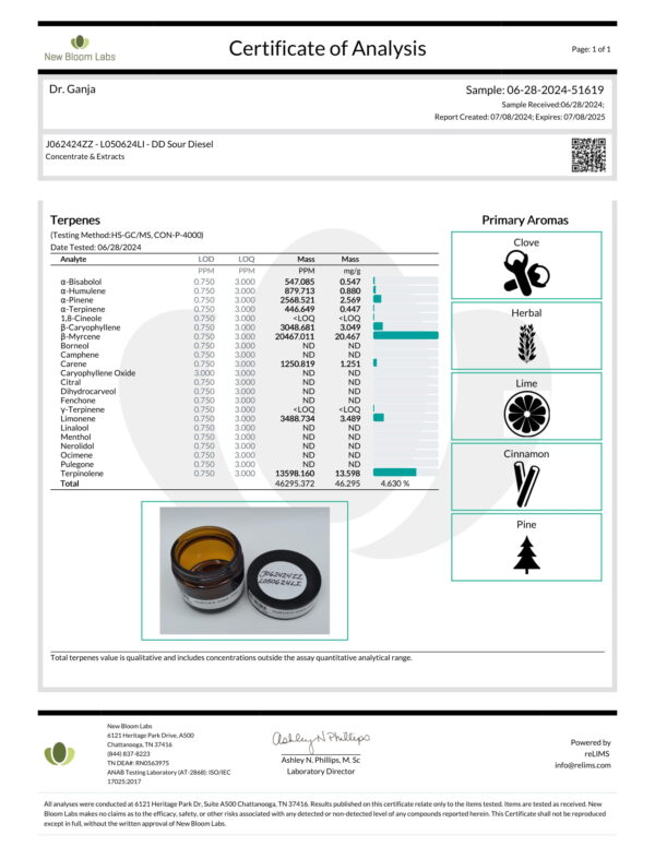 Diamond Distillate Sour Diesel Terpenes Certificate of Analysis