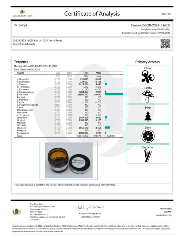 Diamond Distillate Cherry Runtz Terpenes Certificate of Analysis
