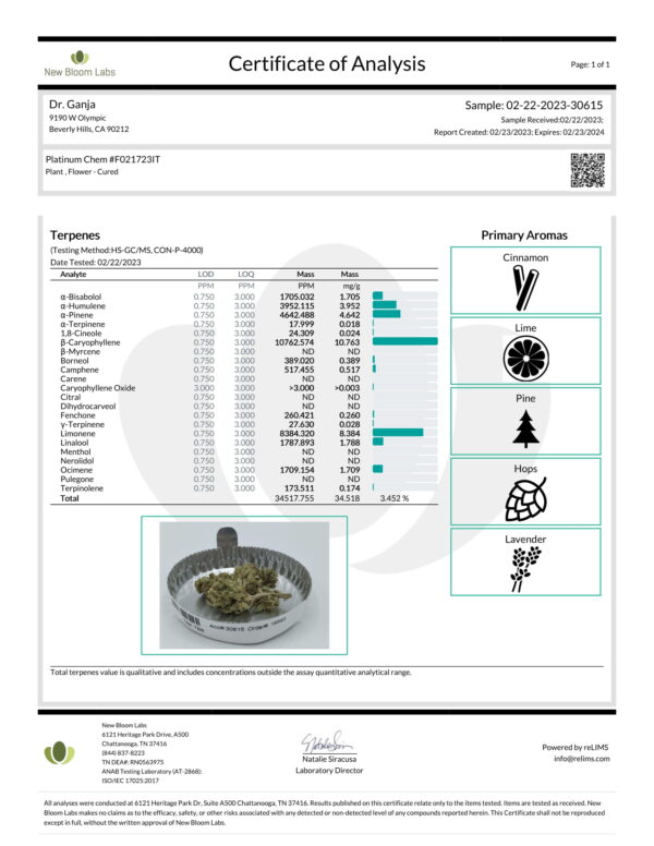 Platinum Chem Terpenes Certificate of Analysis