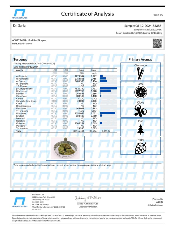 Modified Grapes Terpenes Certificate of Analysis