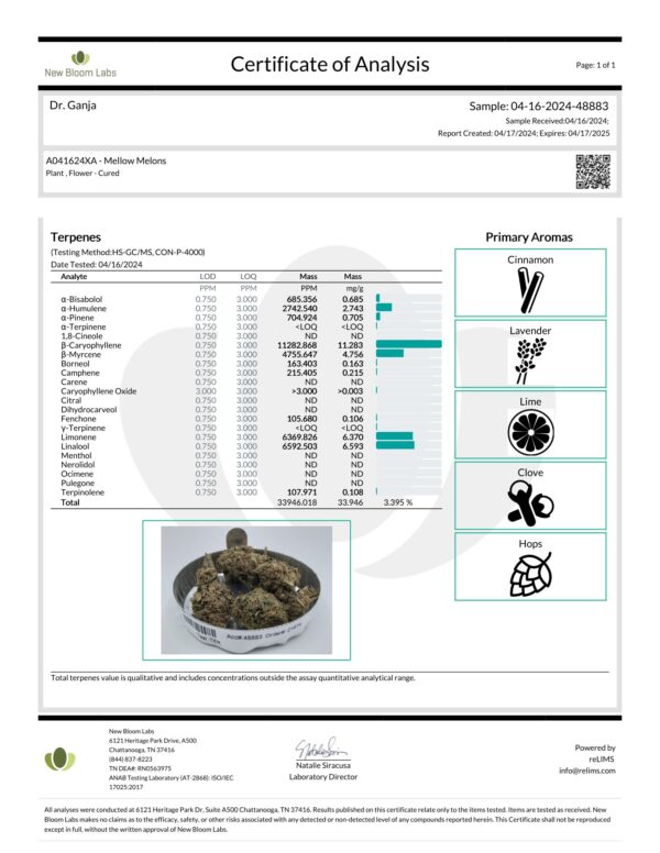 Mellow Melons Terpenes Certificate of Analysis