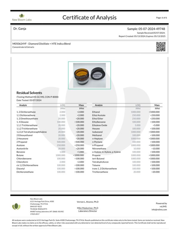 Diamond Distillate + HTE Indica Blend Residual Solvents Certificate of Analysis