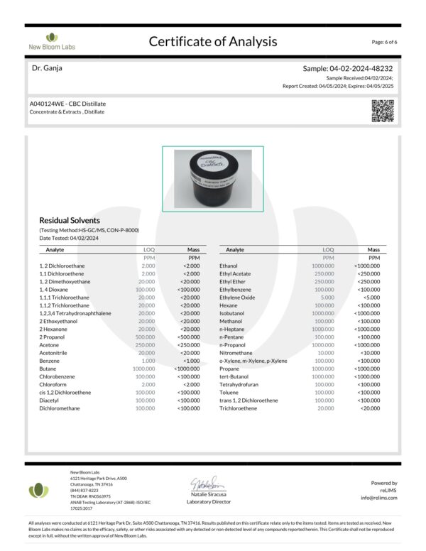 CBC Distillate Residual Solvents Certificate of Analysis