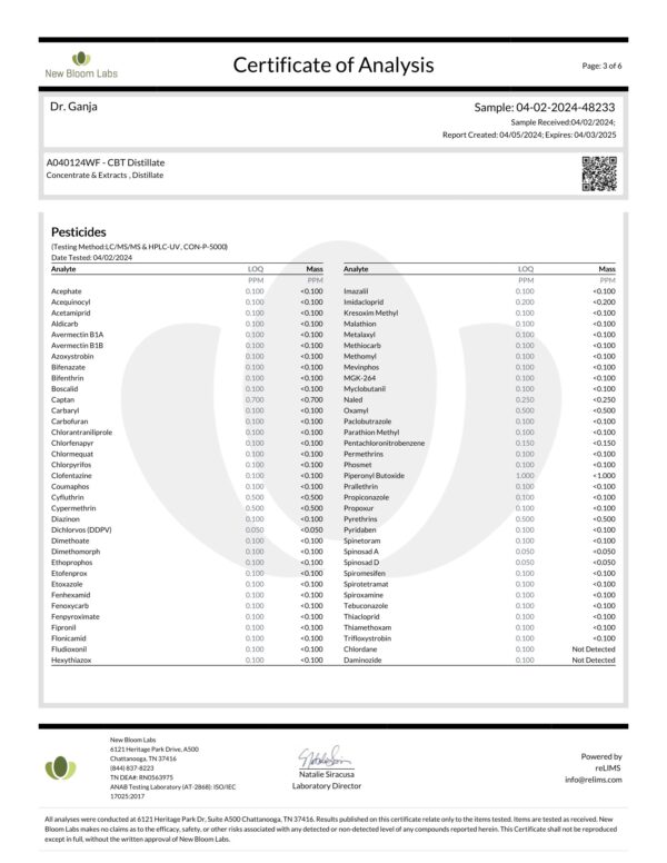 CBT Distillate Pesticides Certificate of Analysis