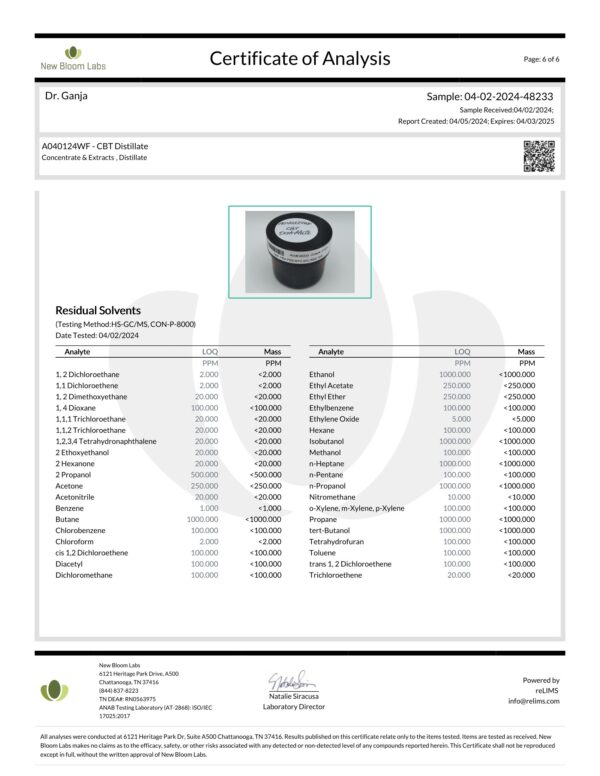 CBT Distillate Residual Solvents Certificate of Analysis