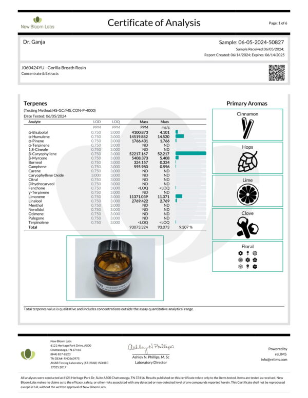 Gorilla Breath Rosin Terpenes Certificate of Analysis