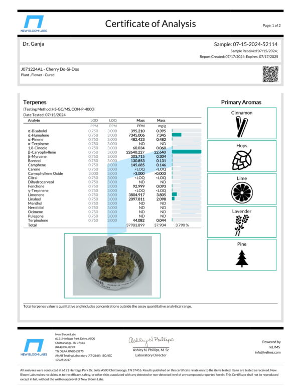 Cherry Do-Si-Dos Terpenes Certificate of Analysis