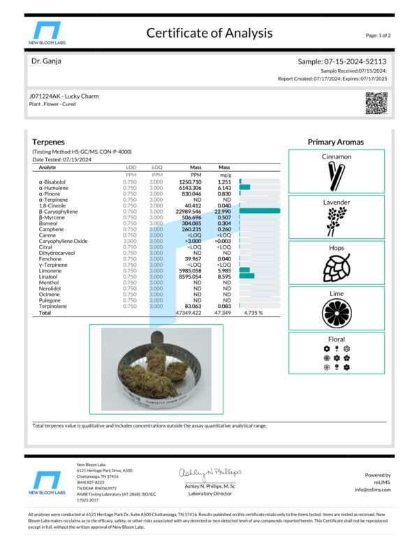 Lucky Charm Terpenes Certificate of Analysis