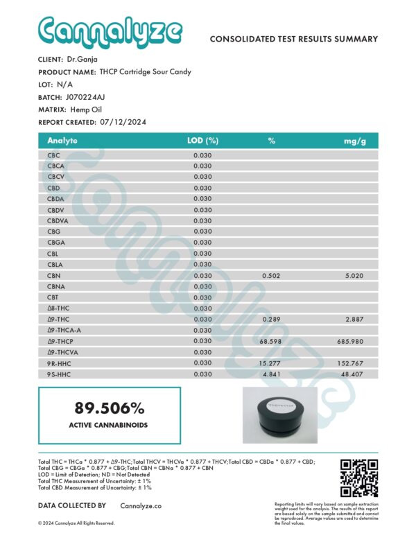 THCP Cartridge Sour Candy Cannabinoids Certificate of Analysis