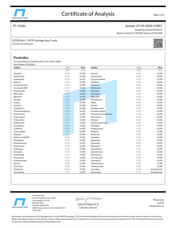 THCP Cartridge Sour Candy Pesticides Certificate of Analysis