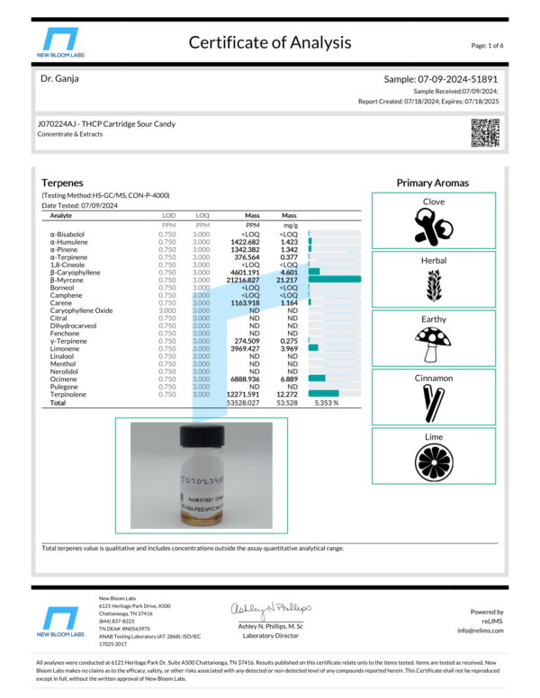 THCP Cartridge Sour Candy Terpenes Certificate of Analysis