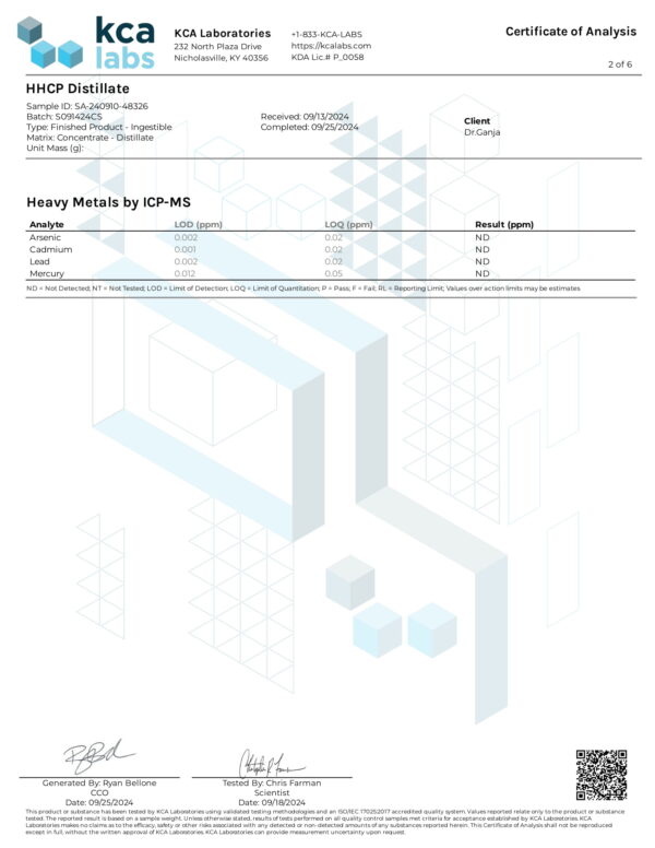 HHCP Distillate Heavy Metals Certificate of Analysis