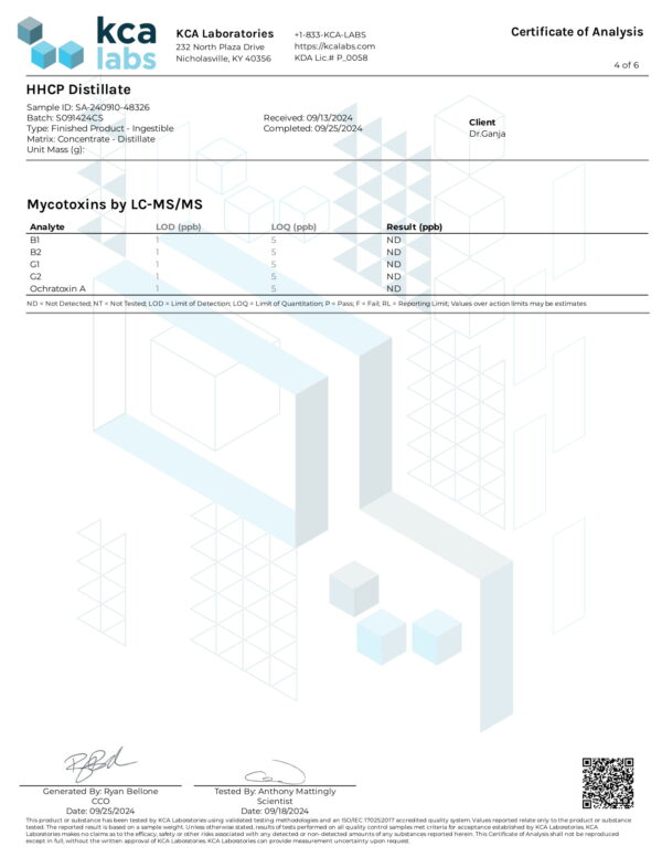 HHCP Distillate Mycotoxins Certificate of Analysis