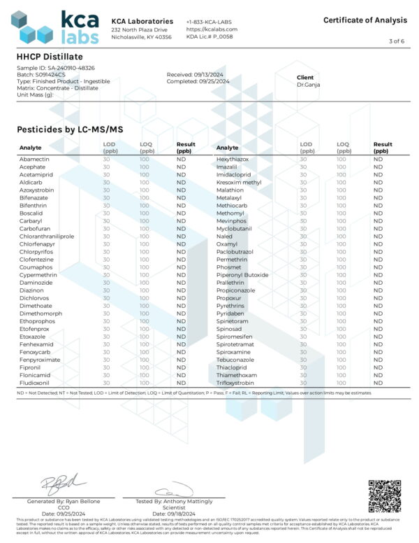 HHCP Distillate Pesticides Certificate of Analysis