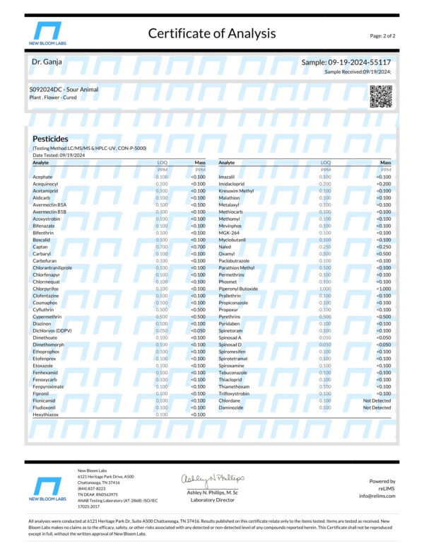 Sour Animal Pesticides Certificate of Analysis