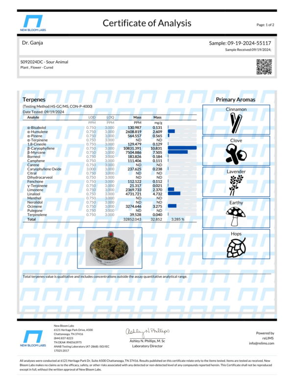 Sour Animal Terpenes Certificate of Analysis