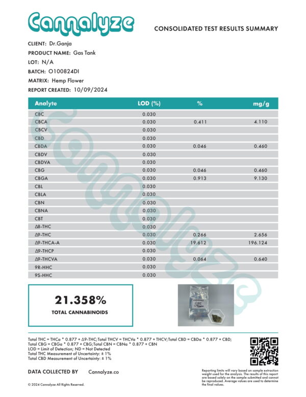 Gas Tank Cannabinoids Certificate of Analysis