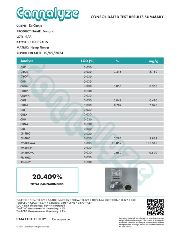 Sangria Cannabinoids Certificate of Analysis