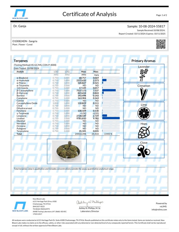 Sangria Terpenes Certificate of Analysis